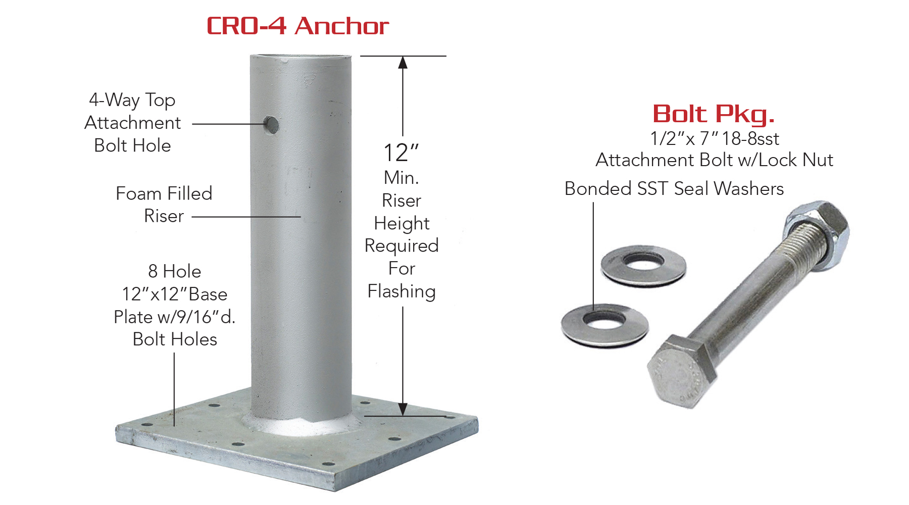 CRO-4 HLL 4-Way Anchors