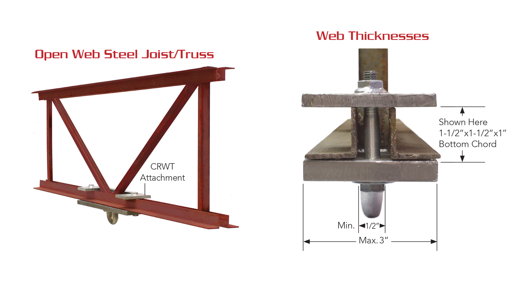 Open Web Steel Truss/Joist Anchor