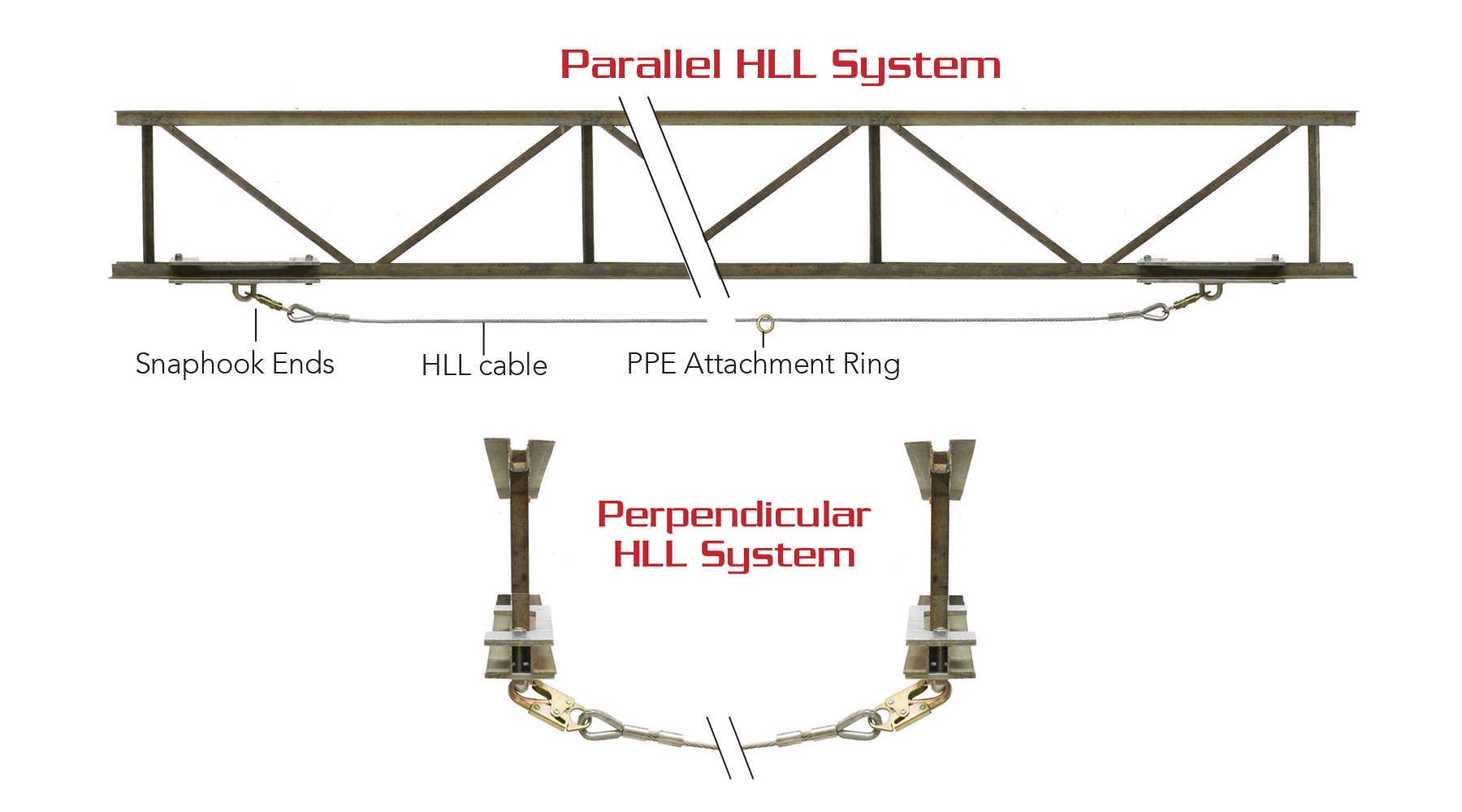 Open Web Steel Truss/Joist Anchor