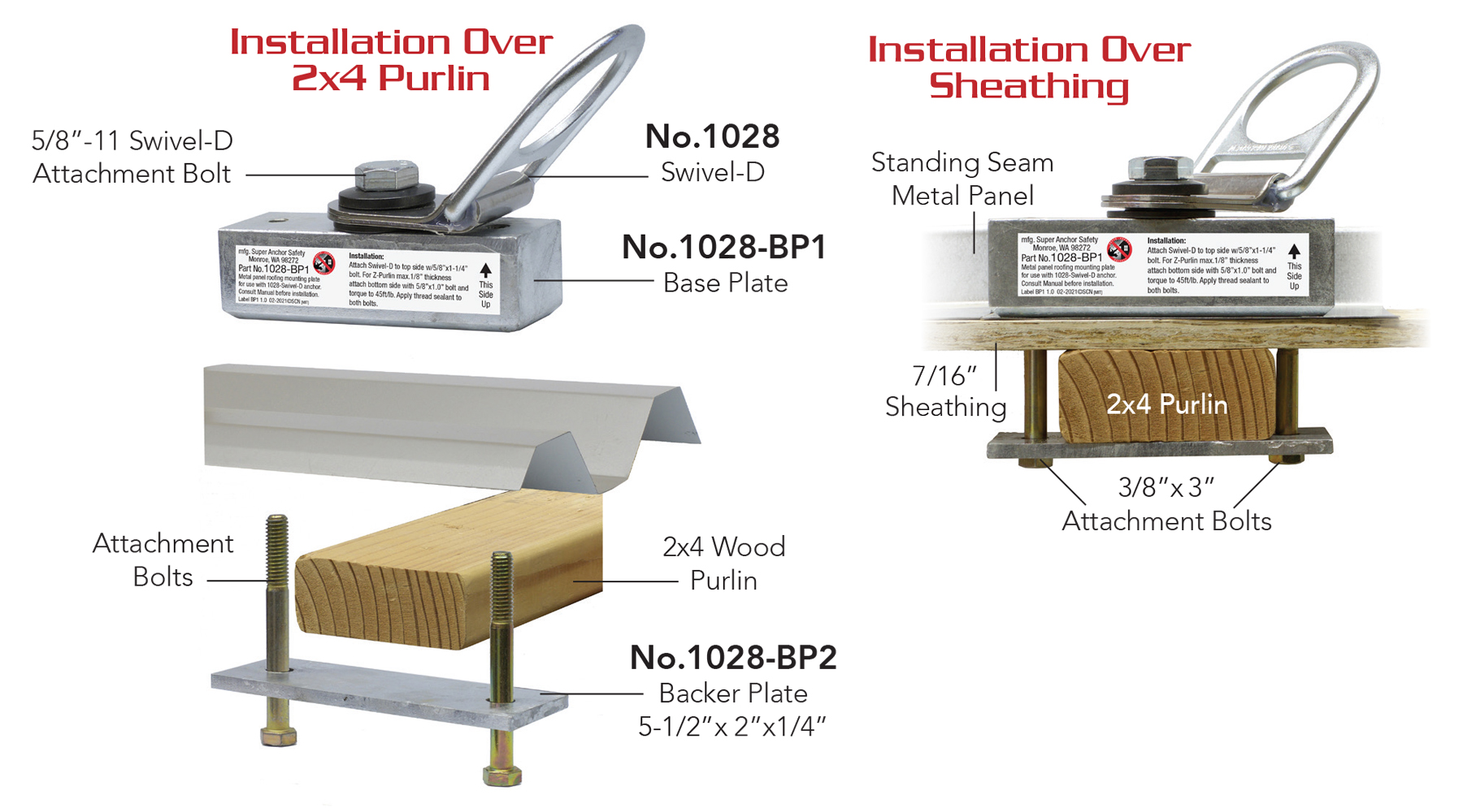 Swivel-D - Corrugated Metal Roofing