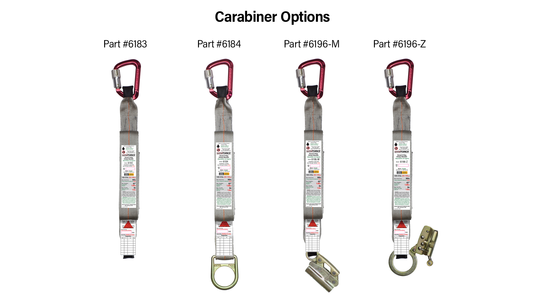 Max-Force Energy Absorbers - Carabiner Options
